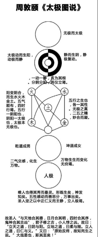 太极图的演变过程(太极图的形成)