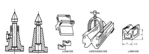 常见的划线工具包括哪些,分别作用是什么?(常用的划线工具有哪些种类?)