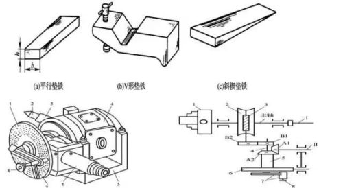 常见的划线工具包括哪些,分别作用是什么?(常用的划线工具有哪些种类?)