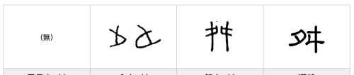 汉字部位(汉字的组成元素是什么)