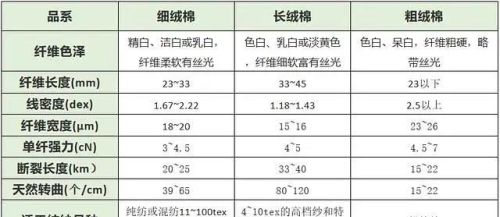 四件套各种面料的优缺点(四件套 面料)