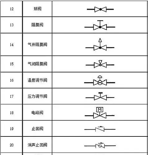 阀门的图例符号(阀门图型符号)