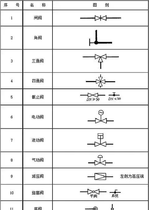 阀门的图例符号(阀门图型符号)