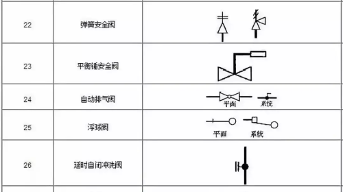 阀门的图例符号(阀门图型符号)