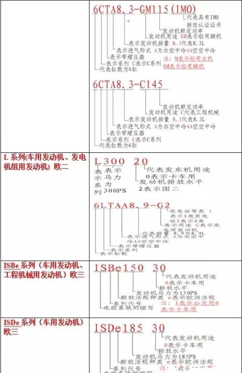 发动机型号编制规则举例(发动机型号与编号规则)