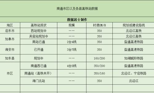 南通高铁站叫什么名字(南通几个高铁站)