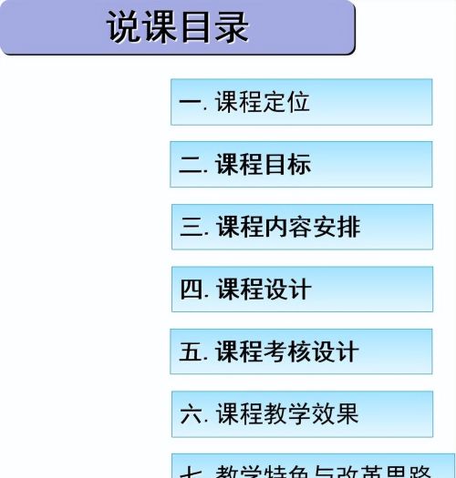 怎么进行说课?说课和试讲有什么区别呢(说课和试讲有什么不一样)