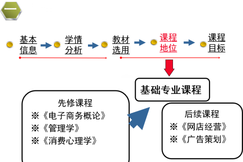 怎么进行说课?说课和试讲有什么区别呢(说课和试讲有什么不一样)