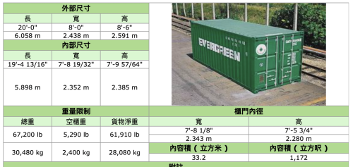 30吨集装箱尺寸(40gp集装箱尺寸)