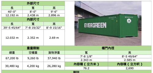 30吨集装箱尺寸(40gp集装箱尺寸)