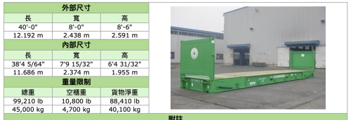 30吨集装箱尺寸(40gp集装箱尺寸)