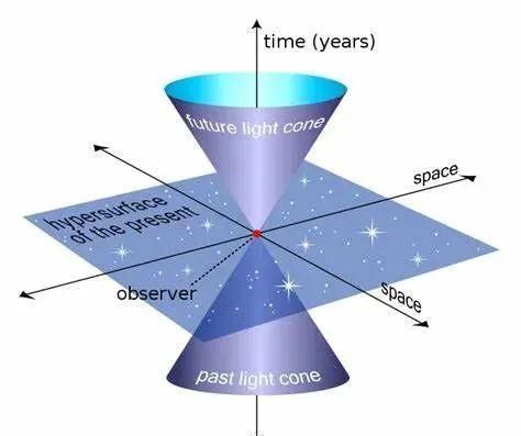 为什么说宇宙有11维(宇宙是11维是真的吗)