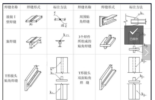 钢结构图纸详解(零入门看懂钢结构图纸)
