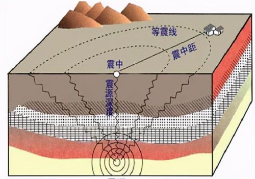 六大板块与地震火山(六大板块和 火山地震带分布)