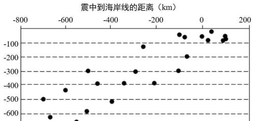六大板块与地震火山(六大板块和 火山地震带分布)