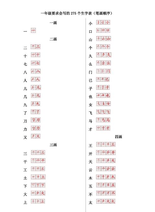 一年级写字的笔顺规则(一年级字的笔顺怎么教)