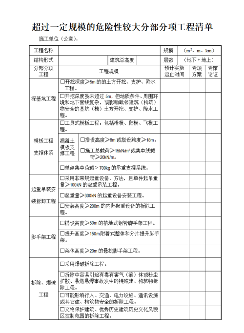 安全施工承诺书怎么写(施工安全承诺书范文格式)