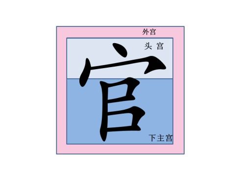 黄金格作文真的有那么好的效果吗?(黄金格练字)