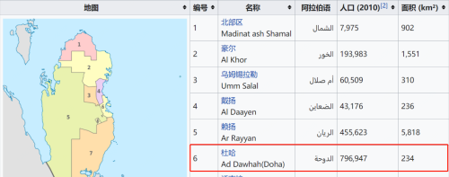 卡塔尔行政区划图(卡塔尔所在区域)