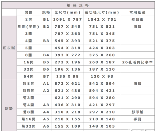 设计与印刷常用纸张尺寸开数是多少(设计与印刷常用纸张尺寸开数要求)