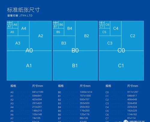 设计与印刷常用纸张尺寸开数是多少(设计与印刷常用纸张尺寸开数要求)