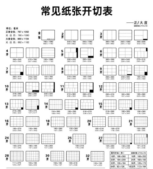 设计与印刷常用纸张尺寸开数是多少(设计与印刷常用纸张尺寸开数要求)