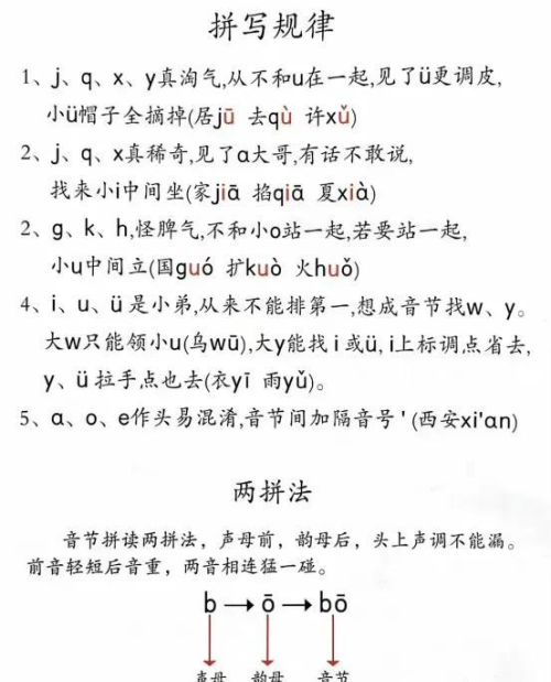 最全的拼音(快速了解拼音)