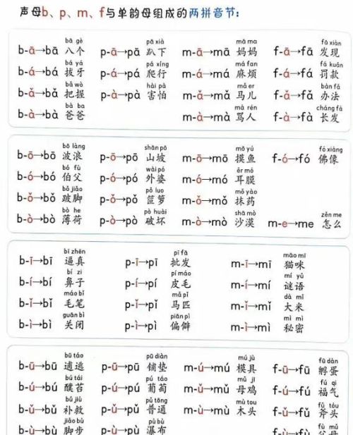 最全的拼音(快速了解拼音)