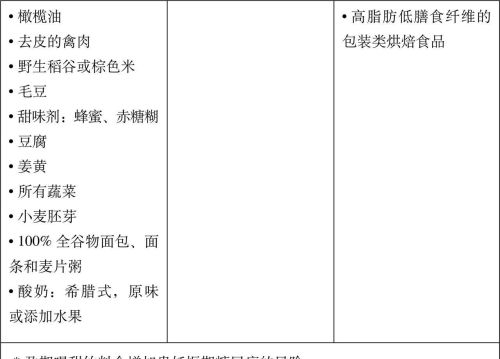 孕期吃点啥?来看看这12种超级食物呢(孕妇期间吃点什么东西比较好呢?)