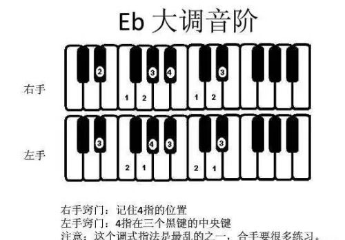 钢琴各调式的音阶图怎样弹(钢琴调式音阶大全)