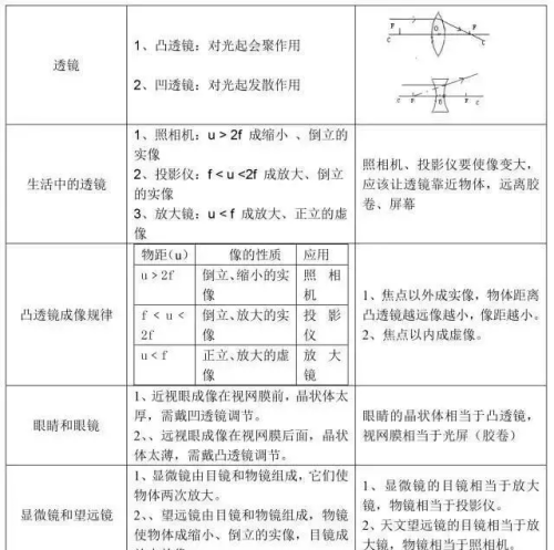 初中物理必备知识点(初中物理必学知识)