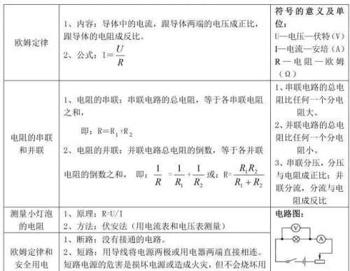 初中物理必备知识点(初中物理必学知识)