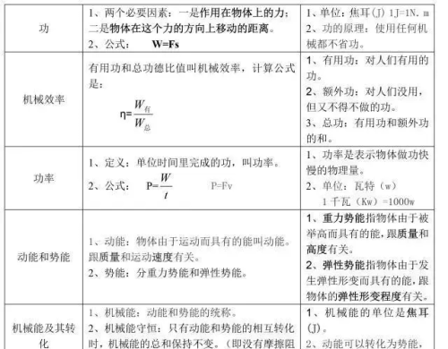 初中物理必备知识点(初中物理必学知识)