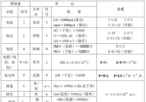 初中物理必备知识点(初中物理必学知识)