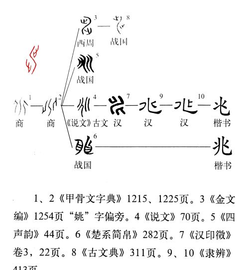 兆的说文解字(兆字怎么解释)