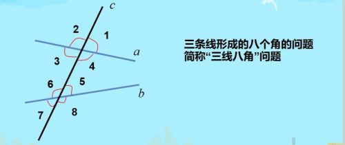 初中几何平行线模型大全(初中数学 平行线)