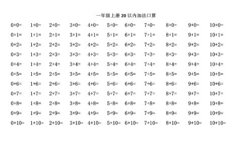 一年级上册20以内加法口算天天练(一年级上册20以内加减法口诀表)