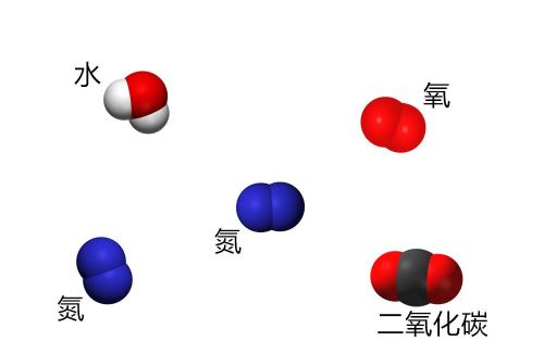 地球的空气组成(地球的空气分为哪几层)