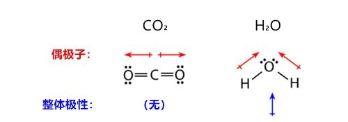 地球的空气组成(地球的空气分为哪几层)