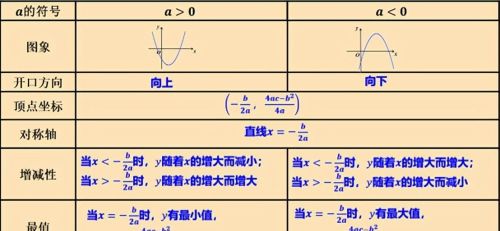 初中 二次函数(初中数学,二次函数)