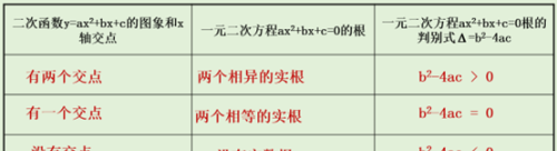 初中 二次函数(初中数学,二次函数)