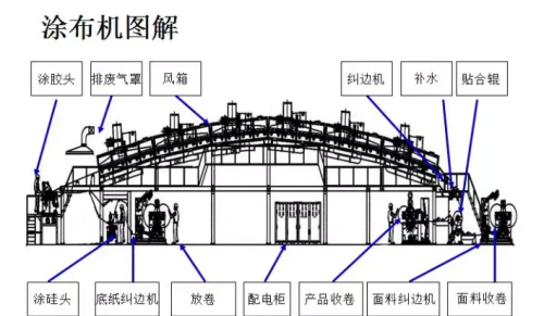 离型纸检验标准(离型纸国标检测)