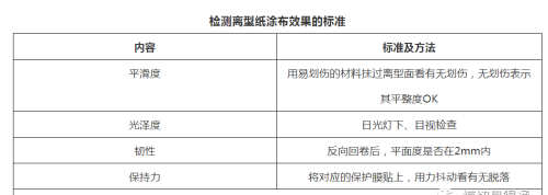 离型纸检验标准(离型纸国标检测)