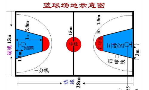 国际篮球场地标准尺寸 平面示意图(国际篮球场标准尺寸是多少)