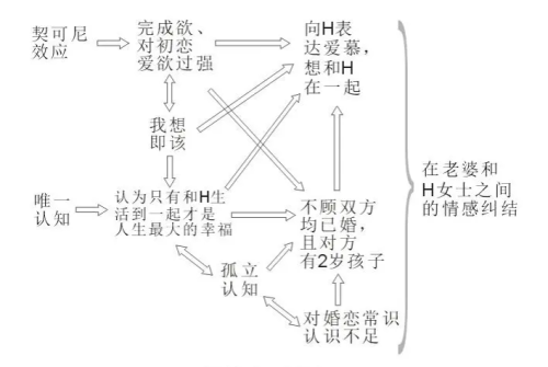 契可尼效应指的是什么(契可尼效应的含义以及描述了什么现象)