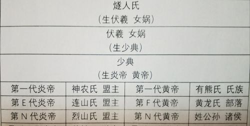 炎帝为什么不是三皇五帝(炎帝为什么不是五帝)