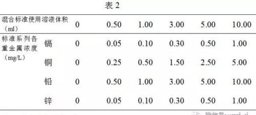 废水中重金属离子的测定(废水中重金属离子处理方法)