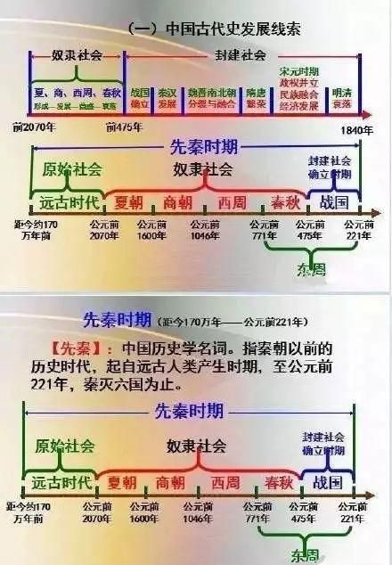 中国历史常识表,一目了然,考试必备的知识(中国历史常识大全(整理))