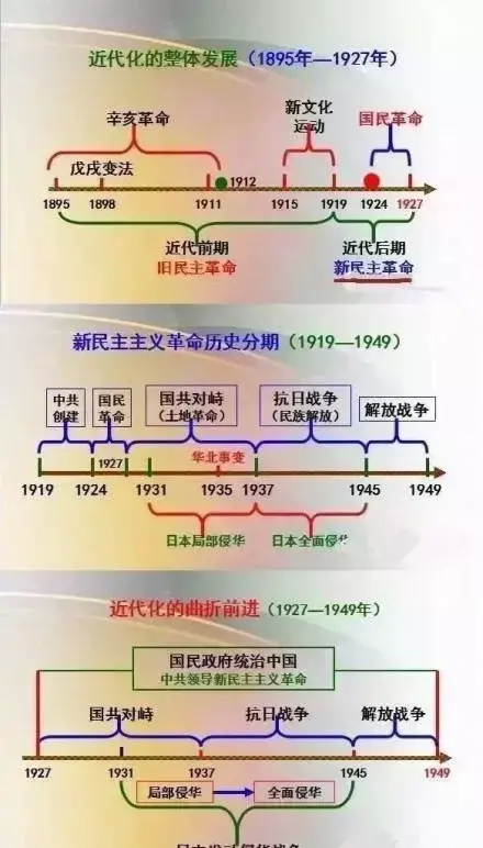 中国历史常识表,一目了然,考试必备的知识(中国历史常识大全(整理))