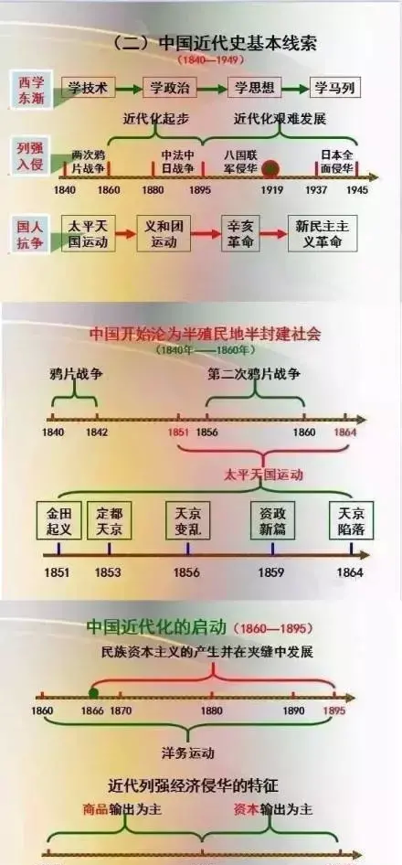 中国历史常识表,一目了然,考试必备的知识(中国历史常识大全(整理))